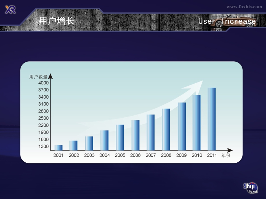 西软科技及其产品(1).ppt_第3页