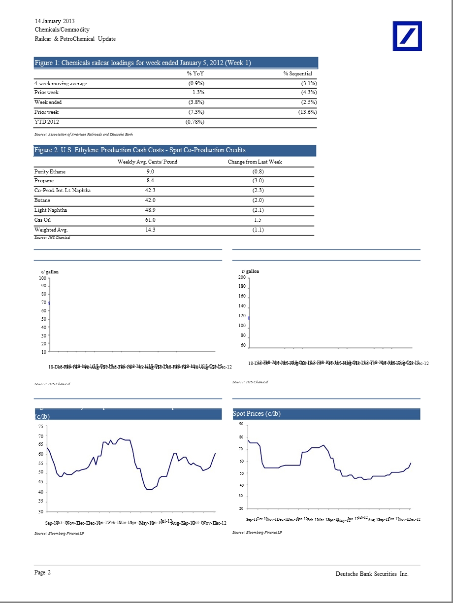 RAILCAR_&_PETROCHEMICAL_UPDATE：US_CHEMICAL_SHIPMENTS_-0.9%.ETHANE-1C／GAL_TO_22C／GAL-2013-01-15.ppt_第2页