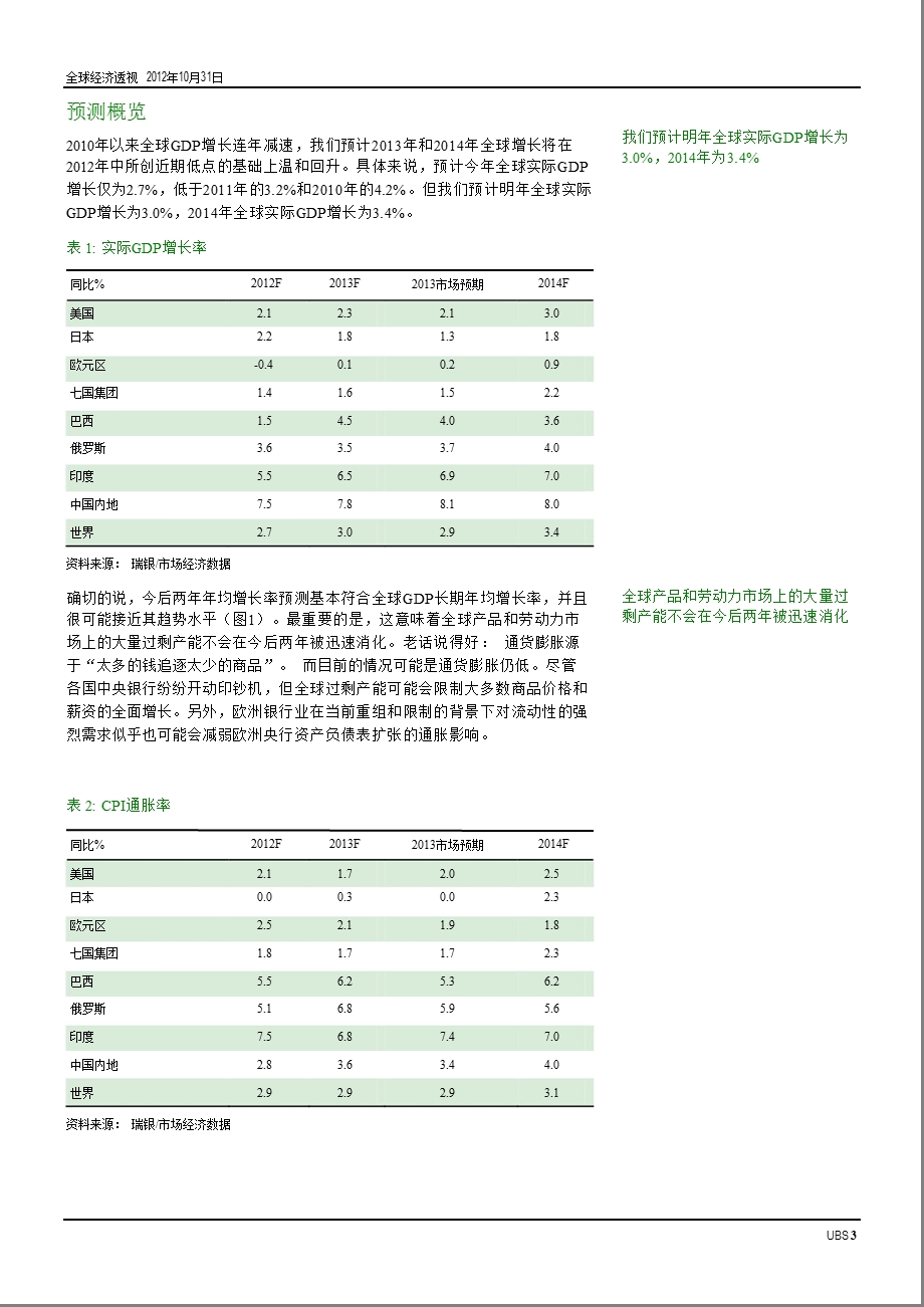 全球经济透视：2013-14年全球展望-2012-11-06.ppt_第3页