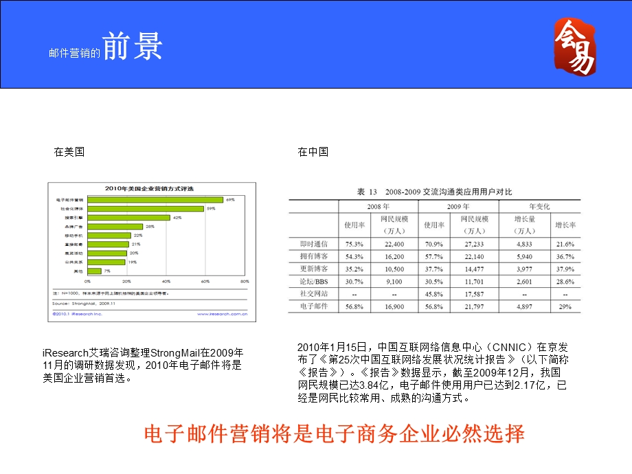 【广告策划-PPT】电子邮件(EDM)在线营销(1).ppt_第3页