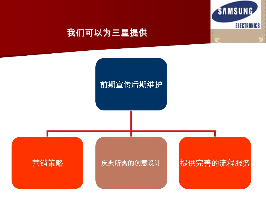 2011南昌三星专卖店开业盛典暨促销活动方案.ppt_第3页