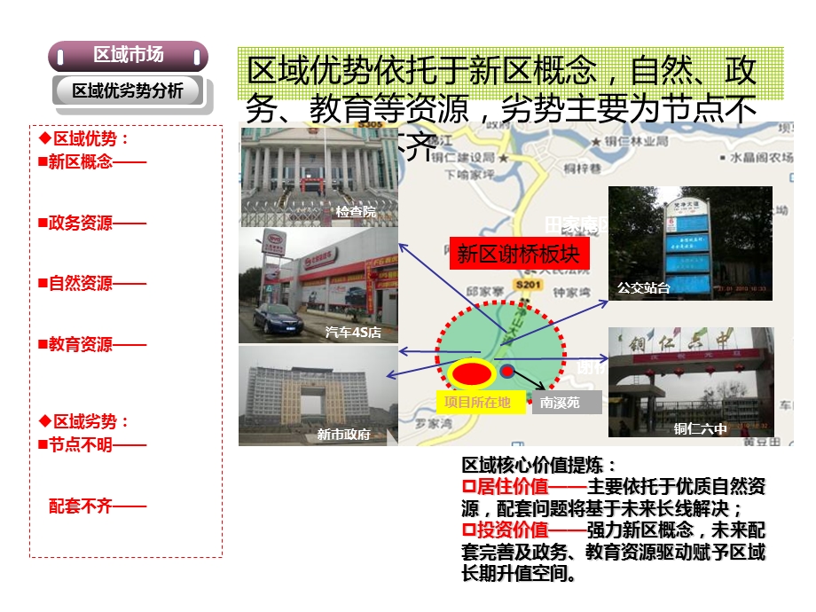 铜仁项目整体定位与发展建议2.ppt_第1页