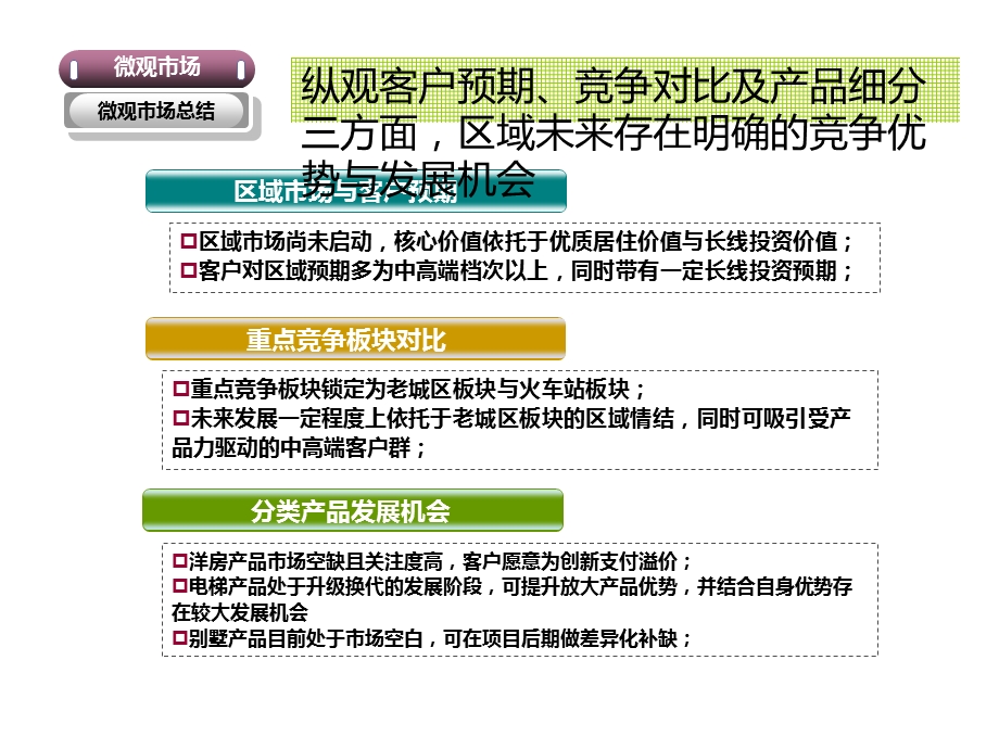 铜仁项目整体定位与发展建议2.ppt_第2页