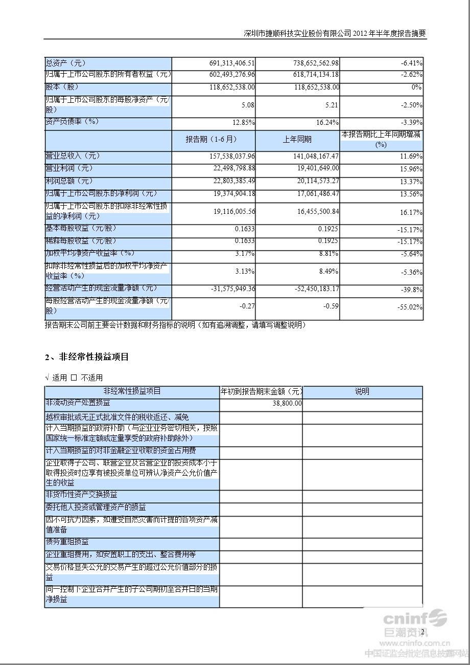 捷顺科技：2012年半年度报告摘要.ppt_第2页