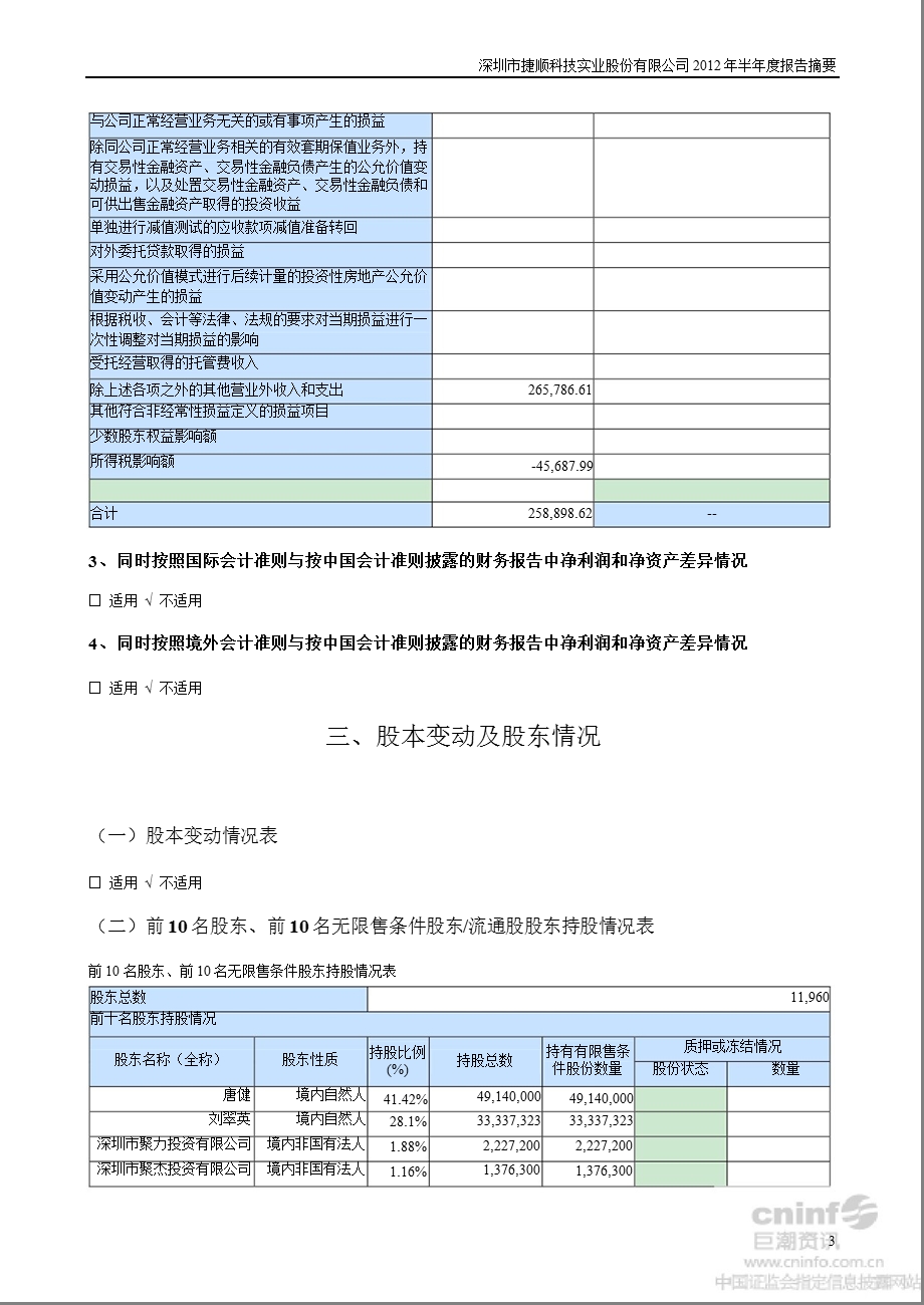 捷顺科技：2012年半年度报告摘要.ppt_第3页