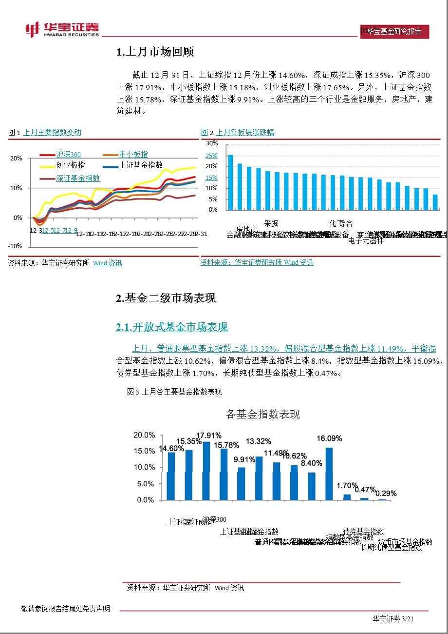 2013年1月基金投资月报：强稳健性基金组合捕捉1月行情-2013-01-08.ppt_第3页