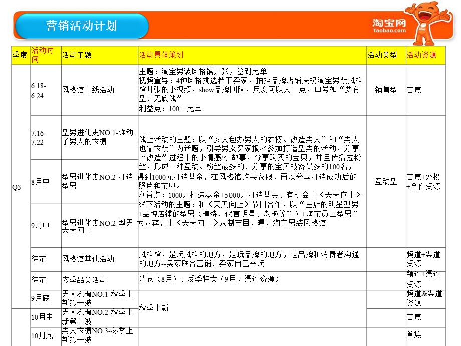 2012下半年营销活动计划-6月线下品牌卖家峰会.ppt_第2页