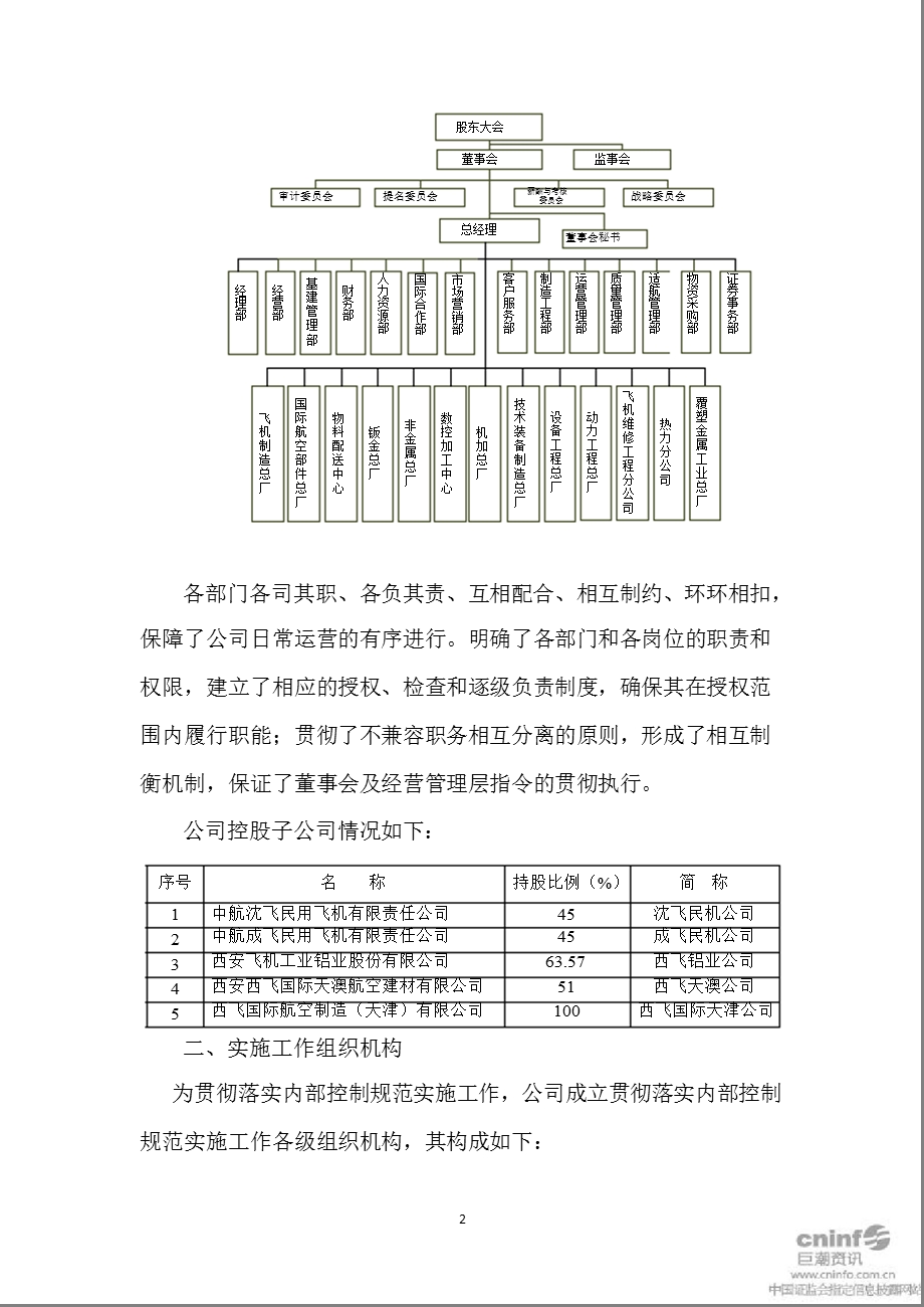 西飞国际：内部控制规范实施工作方案.ppt_第2页