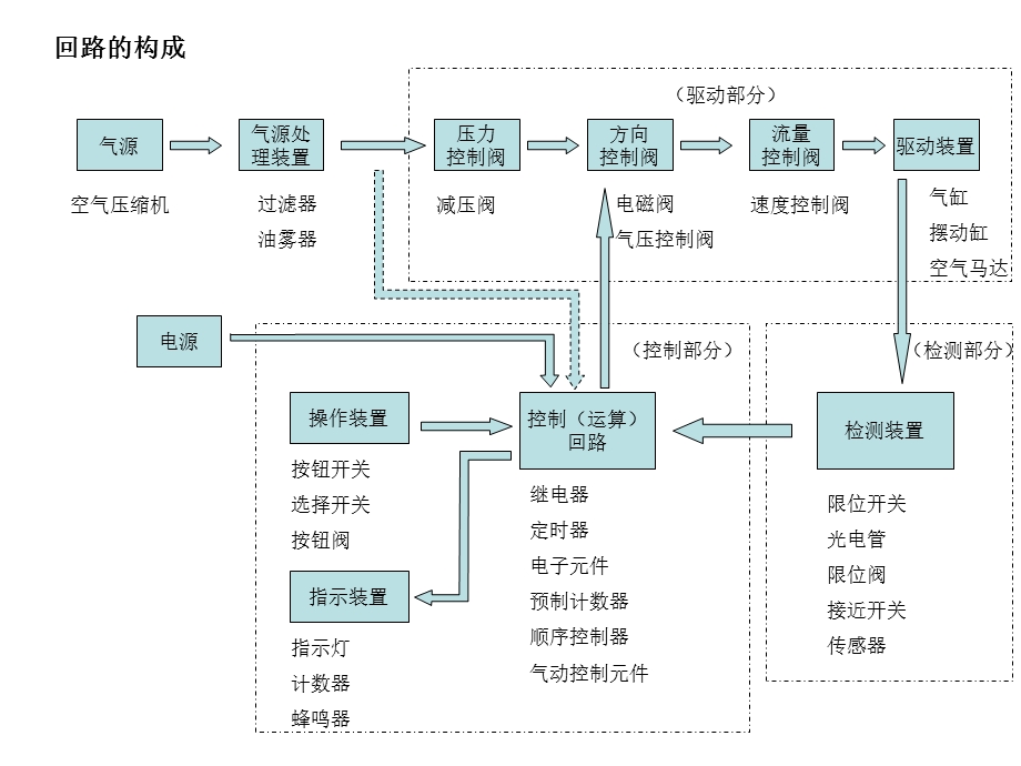 简单气路设计.ppt_第2页