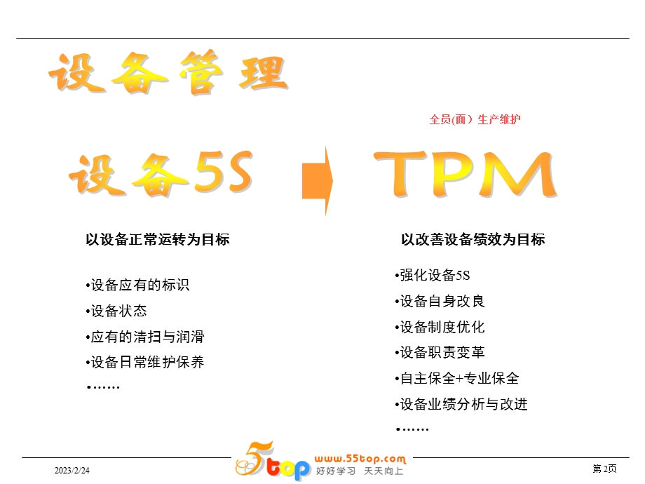 5S、TPM、精益生产关系.ppt_第2页