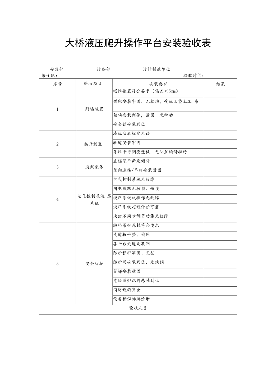 2022《大桥液压爬升操作平台安装验收表》.docx_第1页