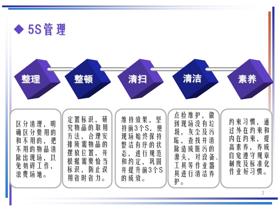 2012现场管理工具与方法(1).ppt_第3页