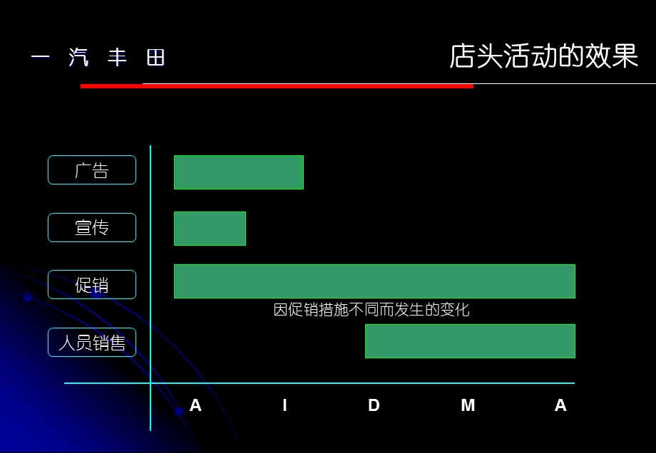 Clexus--wzj店头活动店头活动1-[一汽丰田培训资料](1).ppt_第3页