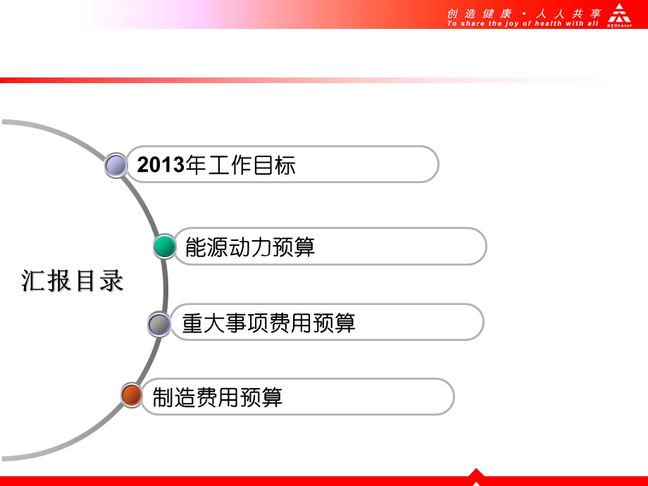 2013年度部门预算汇报.ppt_第2页