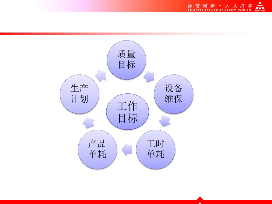 2013年度部门预算汇报.ppt_第3页