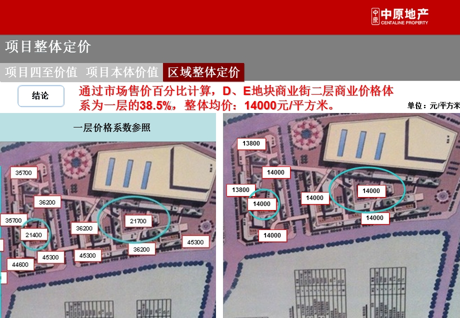 2012商业价格前期预测算报告34p.ppt_第3页