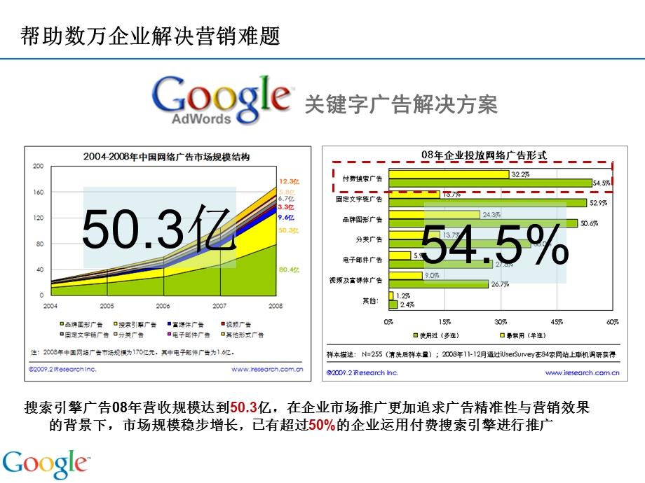 谷歌Google产品营销方案.ppt_第3页