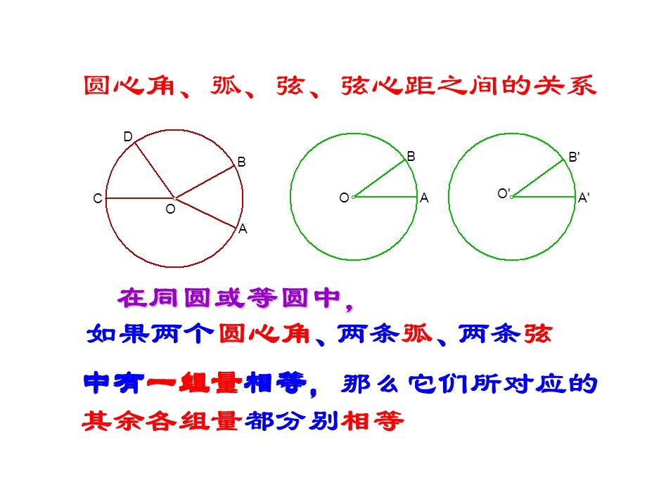 人教版初中数学九年级课件：圆周角和圆心角的关系(1)课件1.ppt_第3页