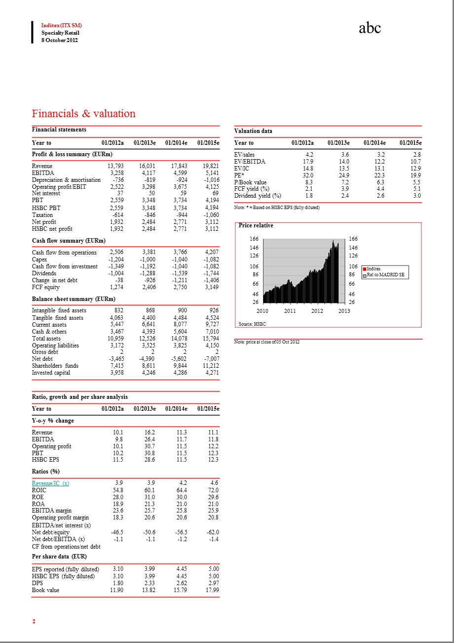 INDITEX_(ITX.SM)_OW：PRICED_FOR_PERFECTION_OR_PRIMED_FOR_GROWTH？-2012-10-11.ppt_第2页