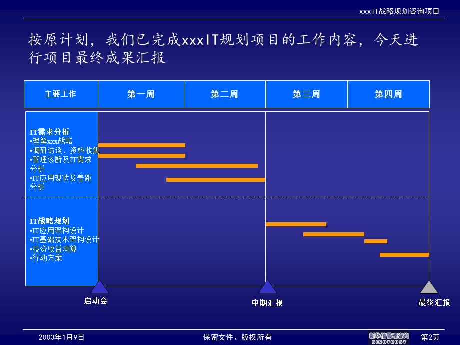 ABSSHHIT战略规划咨询项目最终汇报(1).ppt_第2页