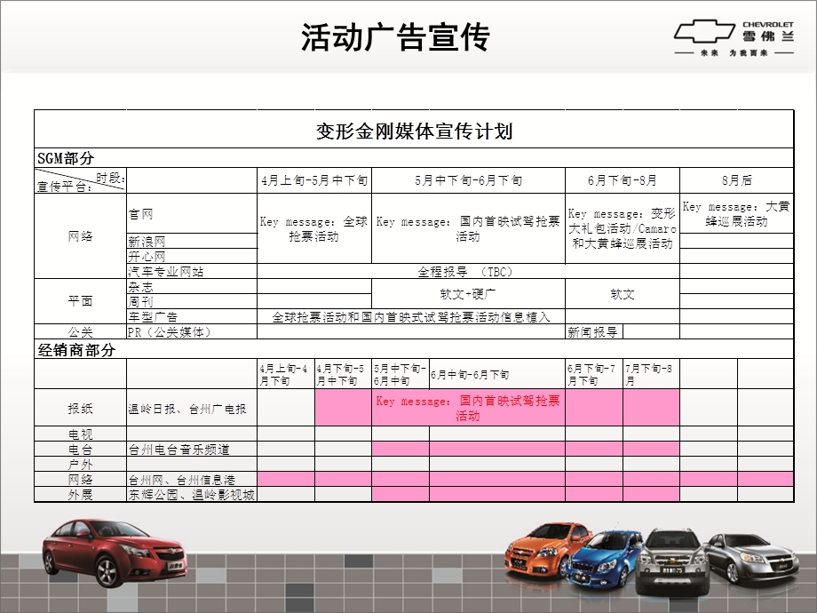 2009年4月-7月变形金刚推广策划案.ppt_第2页