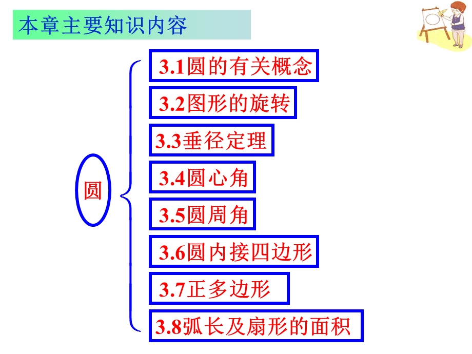 九年级数学浙教版上册 第3章 圆的基本性质 单元复习(共27张PPT) .ppt.ppt_第2页