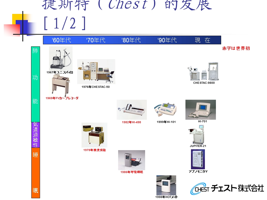 肺功能设备及使用讲解.ppt_第2页