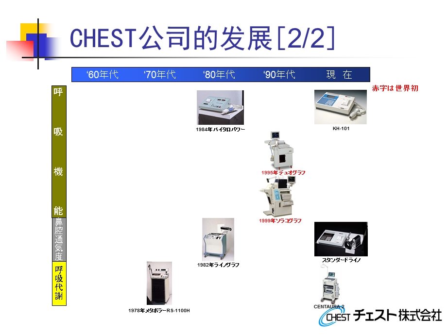 肺功能设备及使用讲解.ppt_第3页