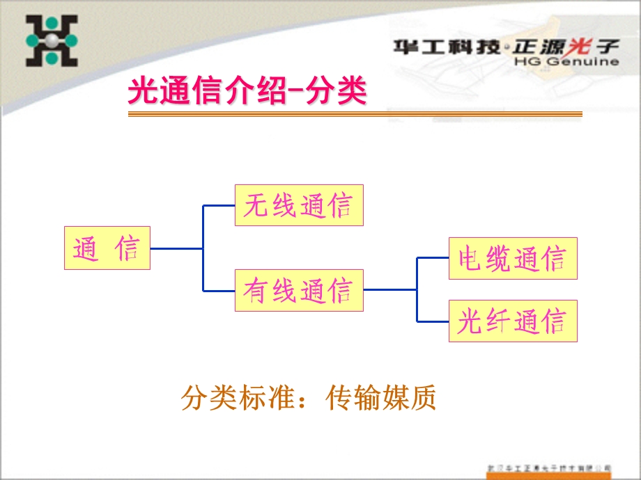 光通信及产品相关知识(1).ppt_第3页