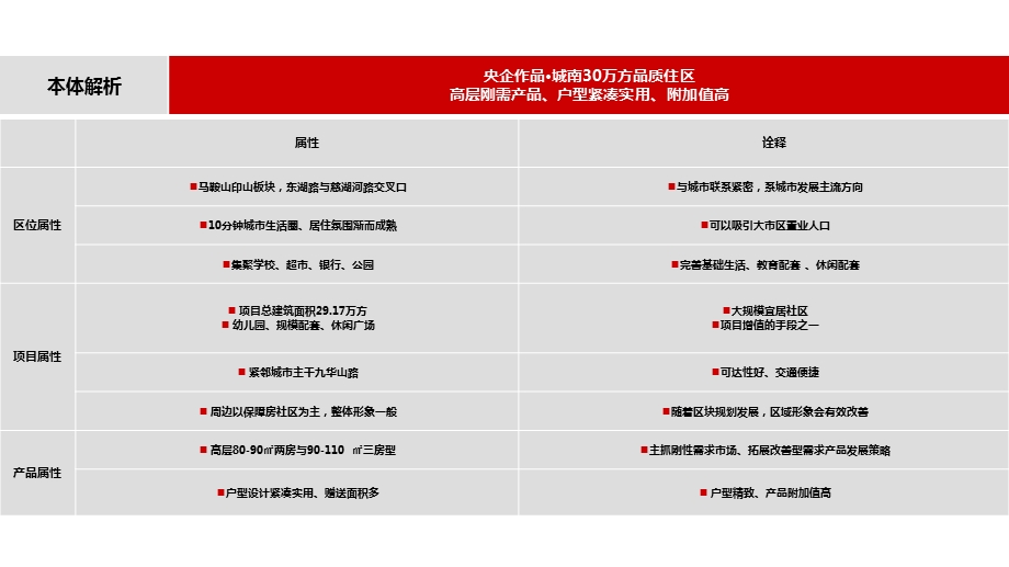 2013年最新马鞍山金福花园整合营销推广方案.ppt_第1页