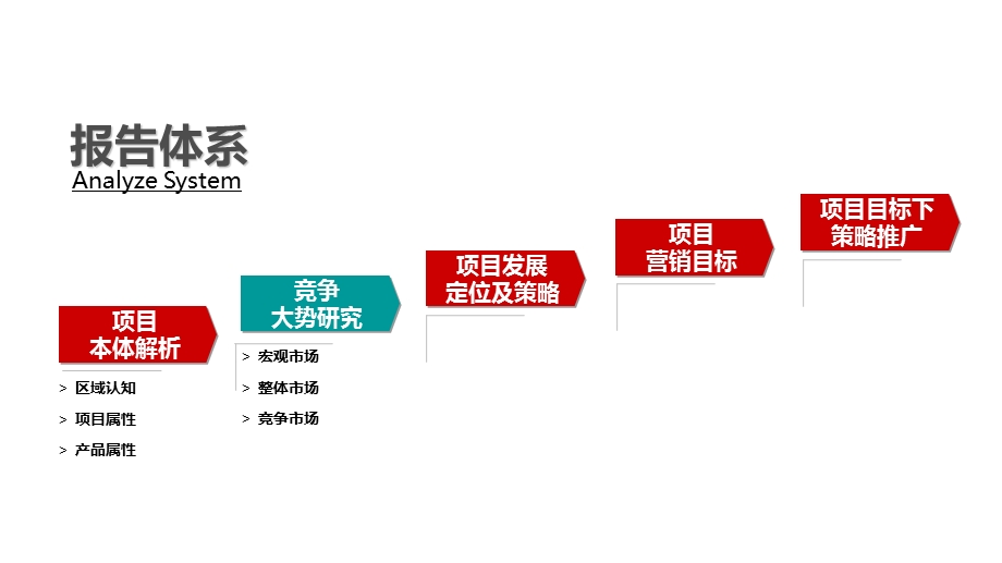 2013年最新马鞍山金福花园整合营销推广方案.ppt_第2页