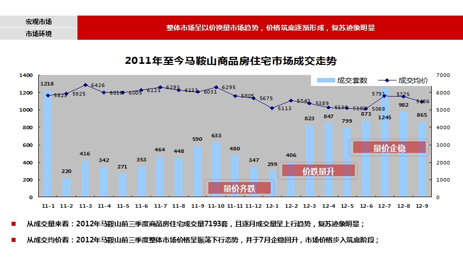 2013年最新马鞍山金福花园整合营销推广方案.ppt_第3页