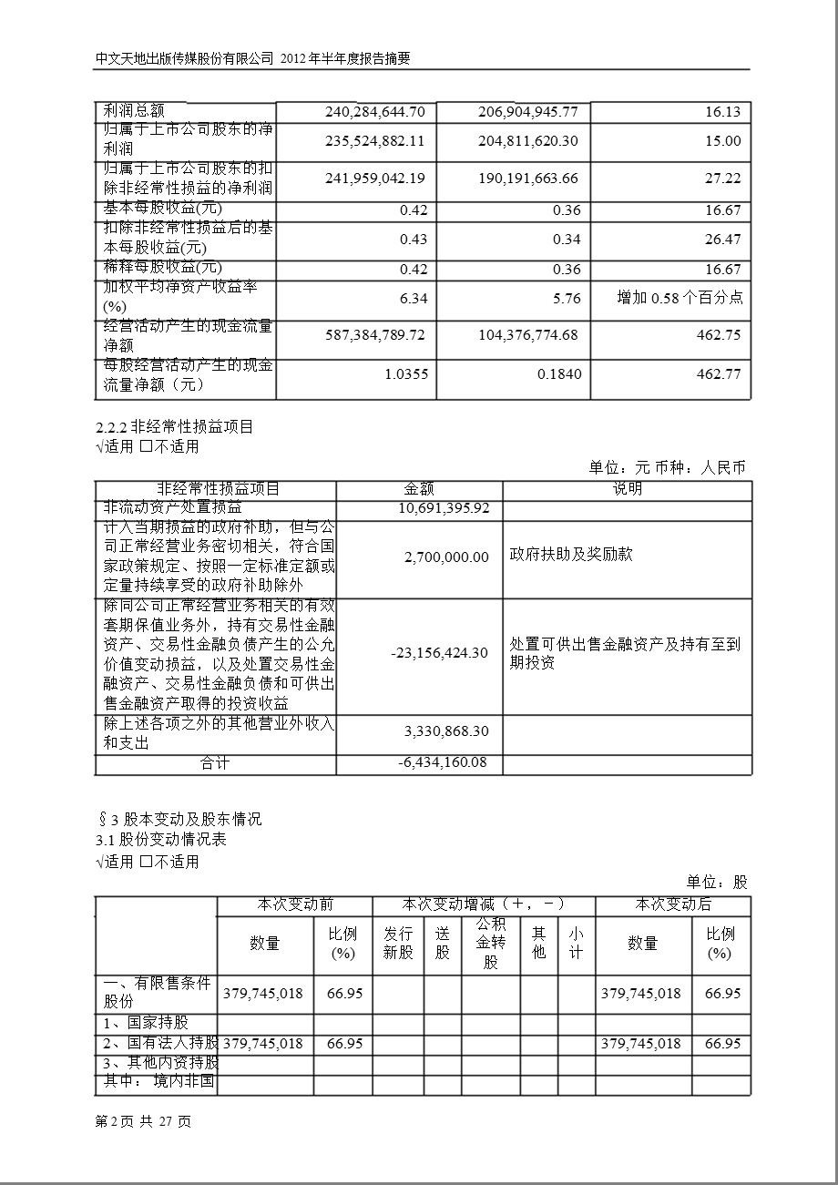 600373_ 中文传媒半年报摘要.ppt_第2页
