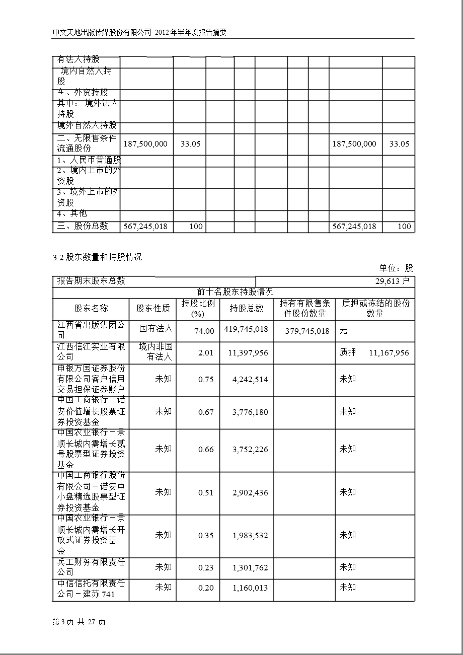 600373_ 中文传媒半年报摘要.ppt_第3页