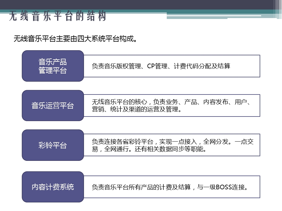 运营商无线音乐平台方案(1).ppt_第3页