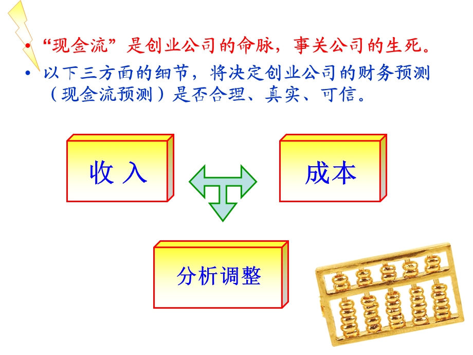 挑战杯预计财务报表编制.ppt_第3页