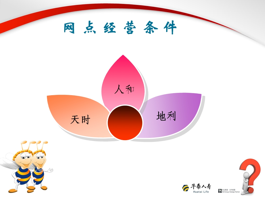 银行保险网点经营心得(2).ppt_第2页