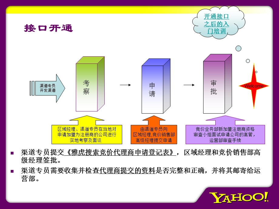 雅虎竞价业务部培训资料：雅虎竞价P4P运营流程简述.ppt_第3页