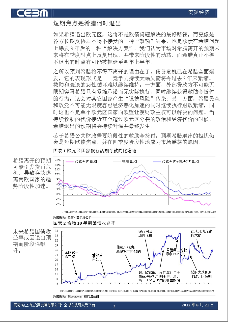 国际宏观经济周报-2012-08-23.ppt_第2页