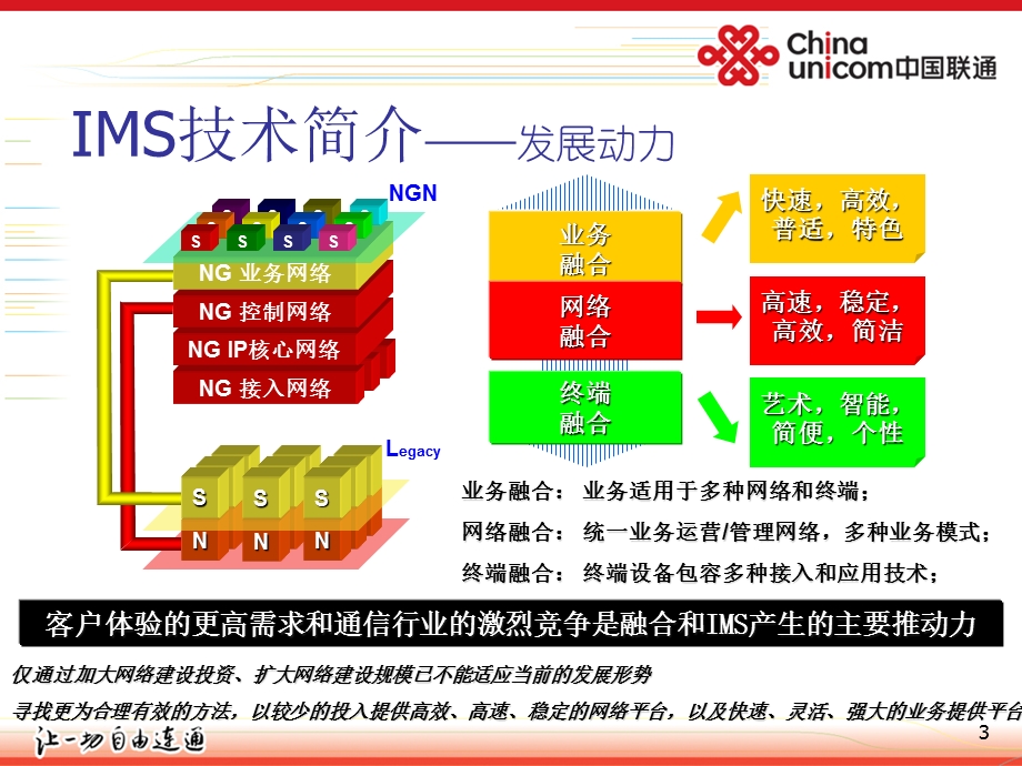 IMS发展与中国联通的网络演进思路(1).ppt_第3页