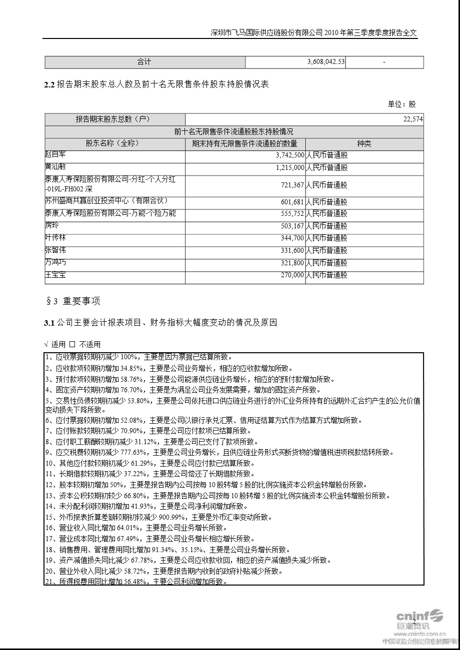 飞马国际：2010年第三季度报告全文.ppt_第2页