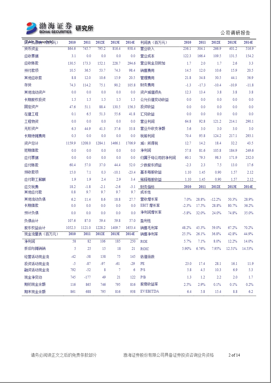福星晓程(300139)调研报告：创新业务成就未来-2013-01-30.ppt_第2页