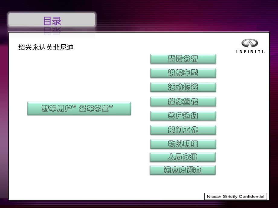 英菲尼迪-2012年非常呵护车主新车训练营.ppt_第2页