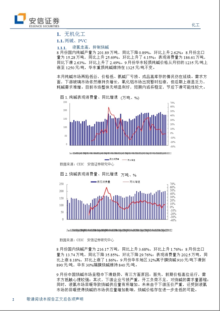 基础化工10月月报：弱势“金九”_震荡趋稳-2012-10-08.ppt_第2页