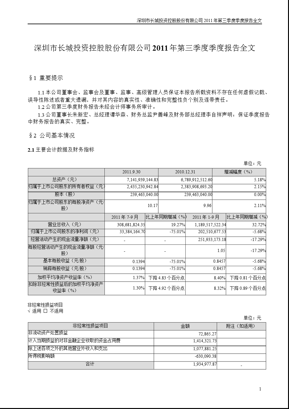 深 长 城：2011年第三季度报告全文.ppt_第1页