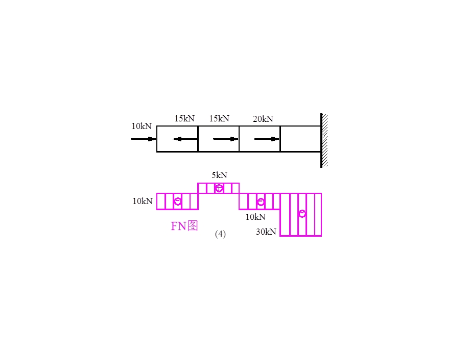 113_3983898_材料力学重大版刘德华主编 课后习题答案.ppt_第2页