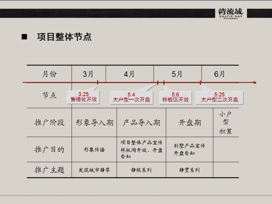 2008上海金地湾流域项目开盘前整体推广方案64p(1).ppt_第2页