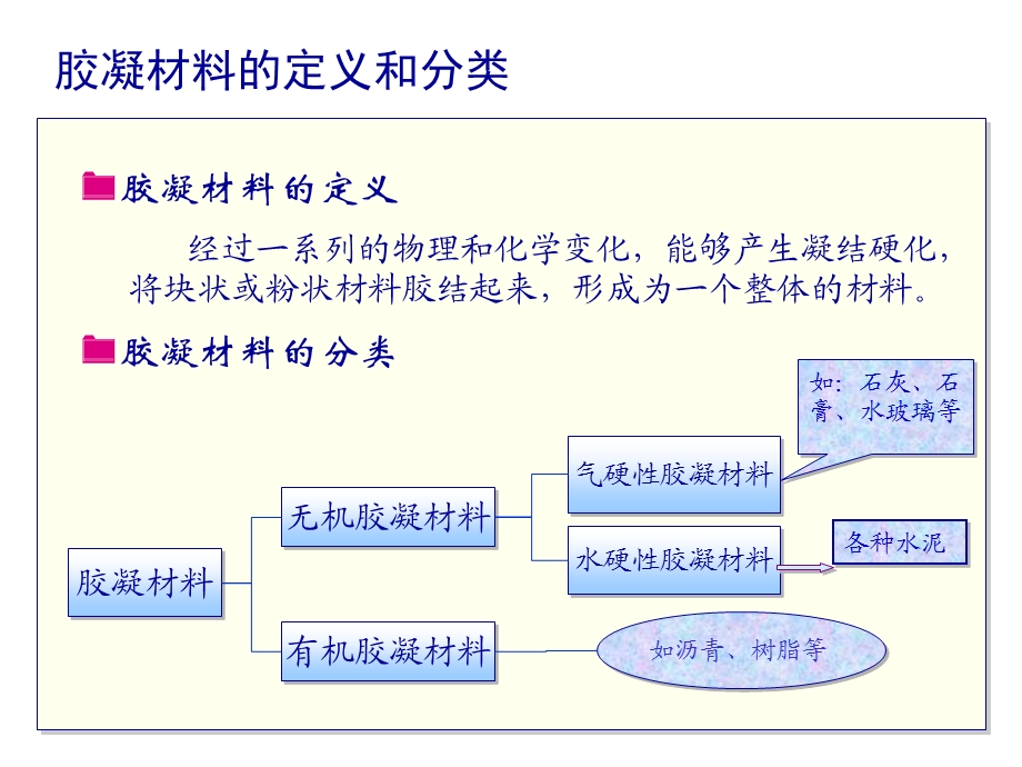 2气硬性胶凝材料土木工程材料.ppt_第2页