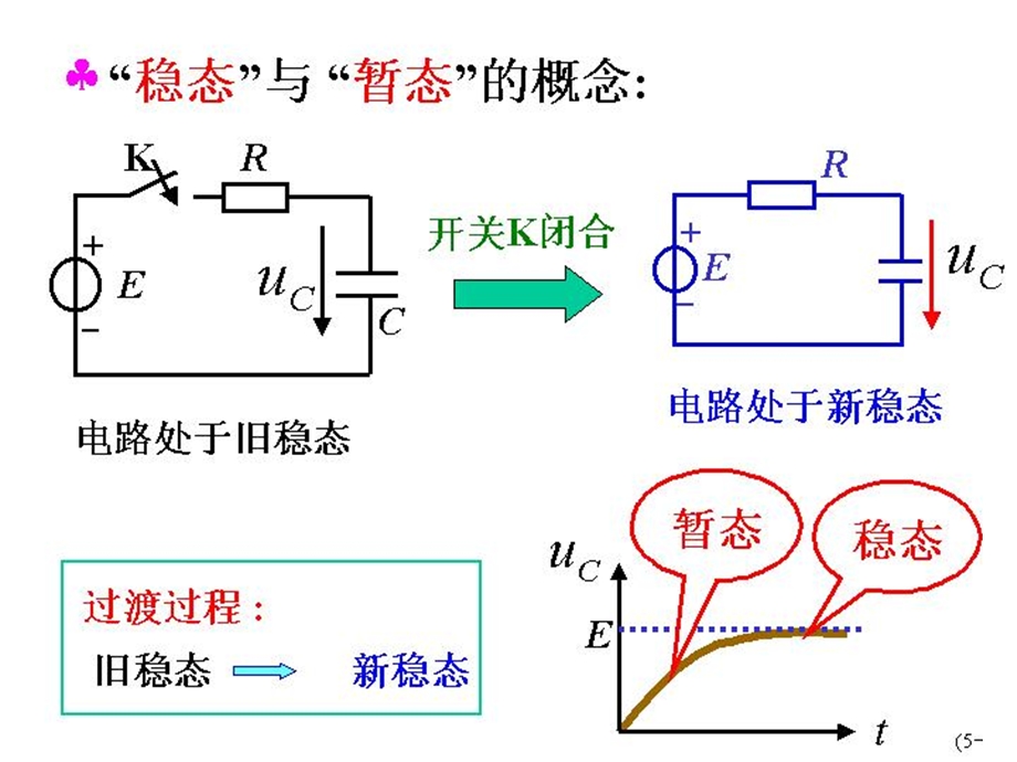 教学PPT电路的暂态分析.ppt_第2页