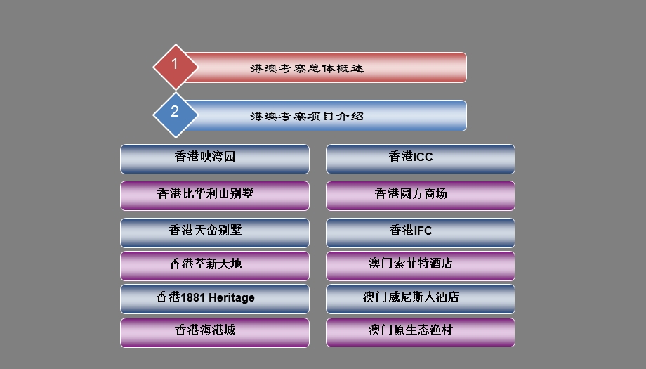 2011年港澳住宅、商业地产考察报告106P.ppt_第2页